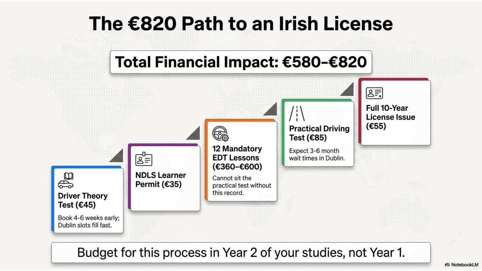 Ireland Strategic Student Wayfinder - slide 14 Cork student life